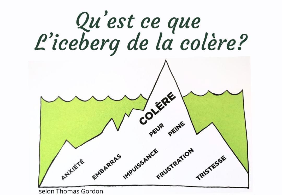 iceberg de la colere