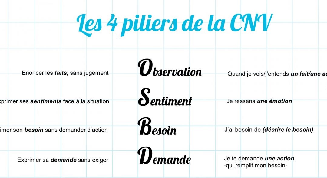 etapes CNV avec une femme