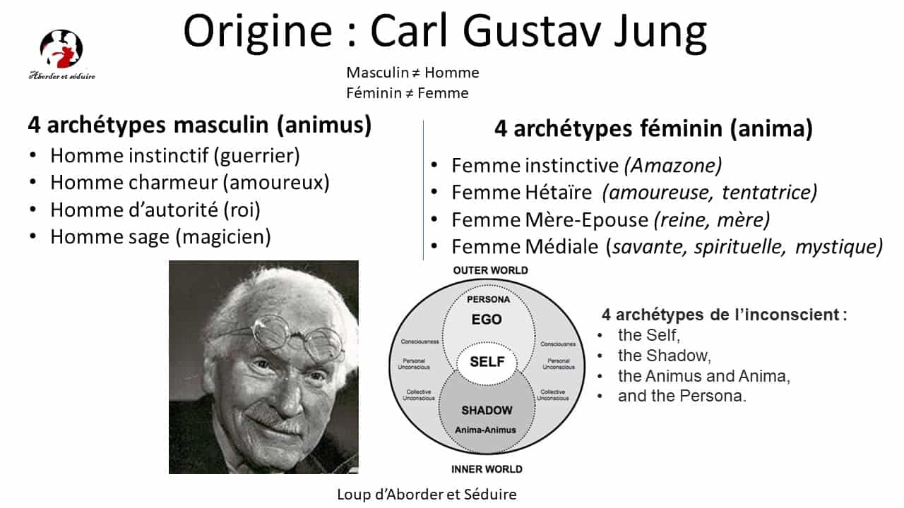 4 archetypes feminin et masculin animus anima carl gustav jung