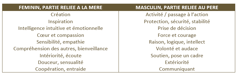 féminin et masculin