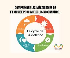 emprise mécanisme psychologique