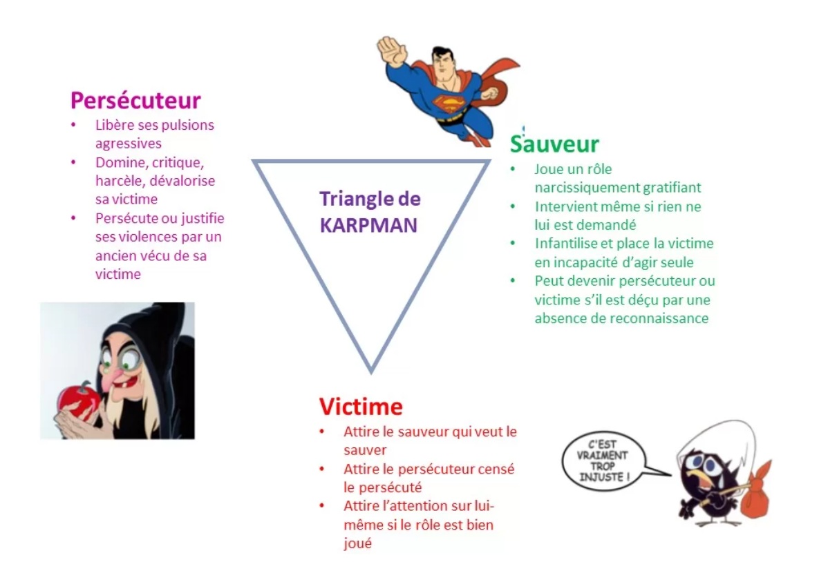 triangle de karpmann